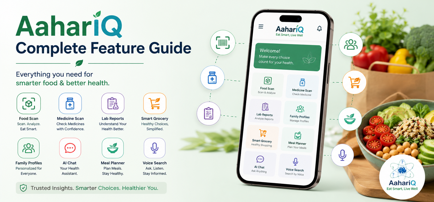 AaharIQ Feature Guide 2026 | AI Food Safety Scanner India | How It Works — AaharIQ Food Safety