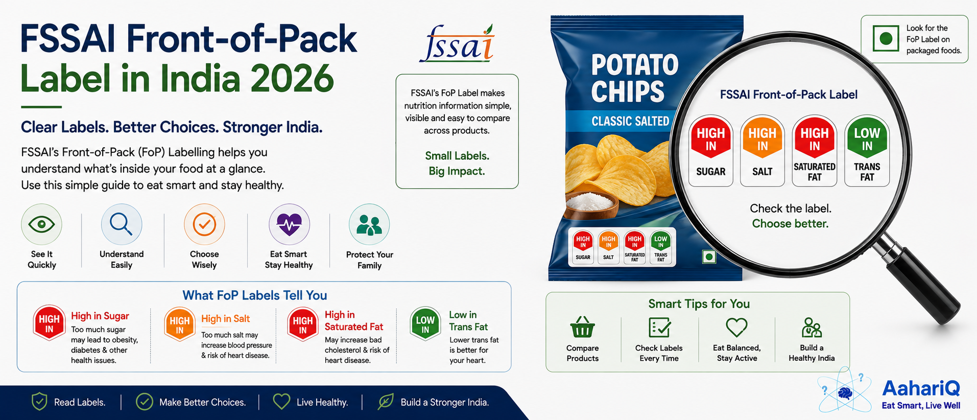 FSSAI Front-of-Pack Warning Labels: What's Coming in 2026