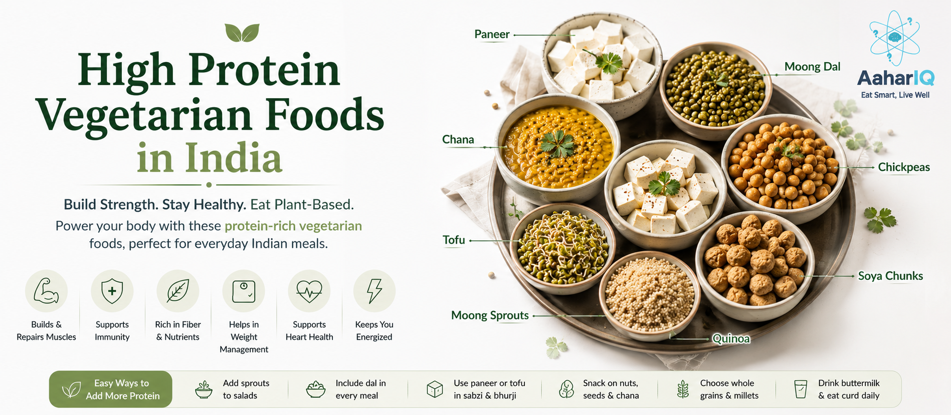 High Protein Vegetarian Foods India 2026 | Protein Chart | Vegetarian Diet | AaharIQ — AaharIQ Food Safety