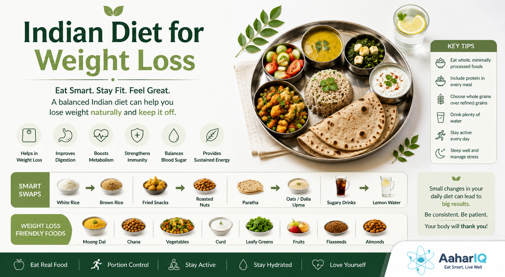 Indian Diet for Weight Loss 2026 | Lose Weight on Indian Food | AaharIQ — AaharIQ Food Safety