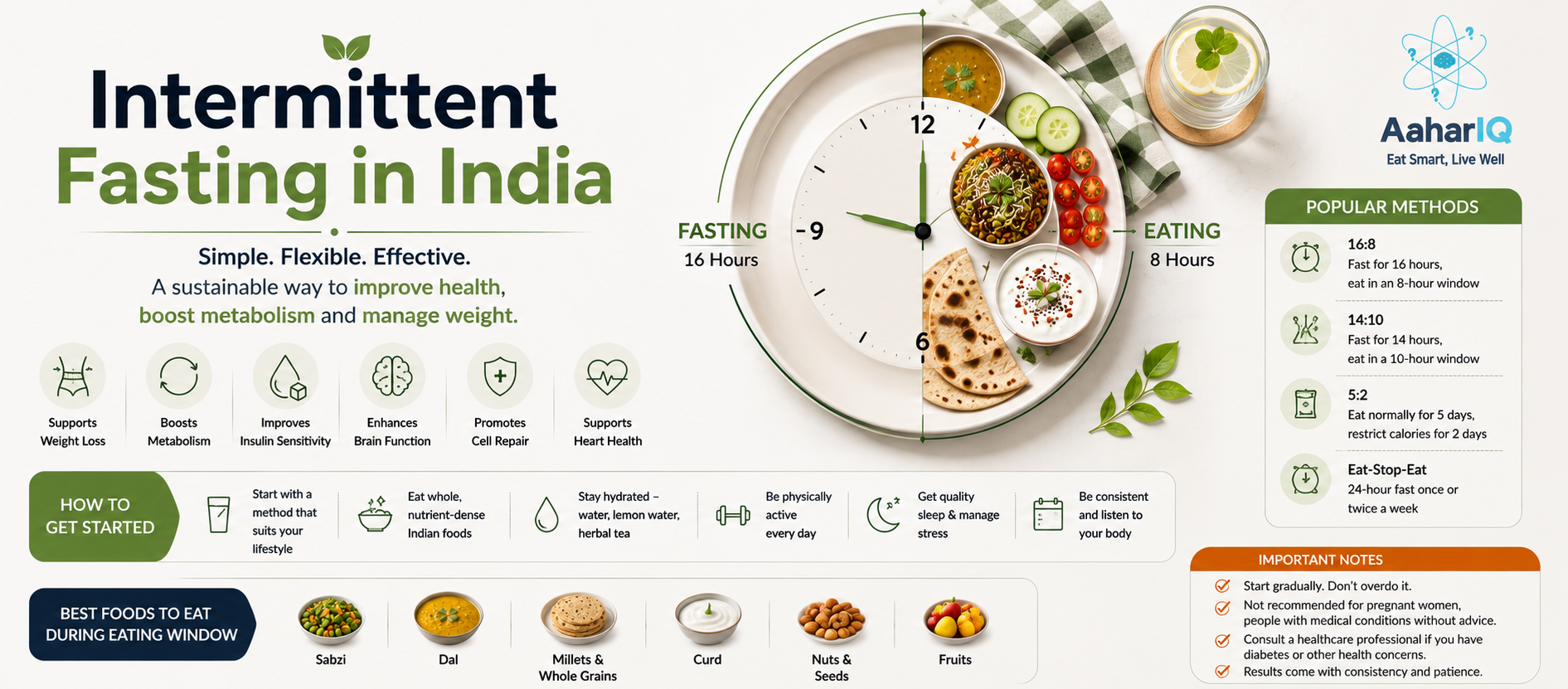 Intermittent Fasting India 2026 | IF Types Benefits Risks | Indian Meal Plan | AaharIQ — AaharIQ Food Safety