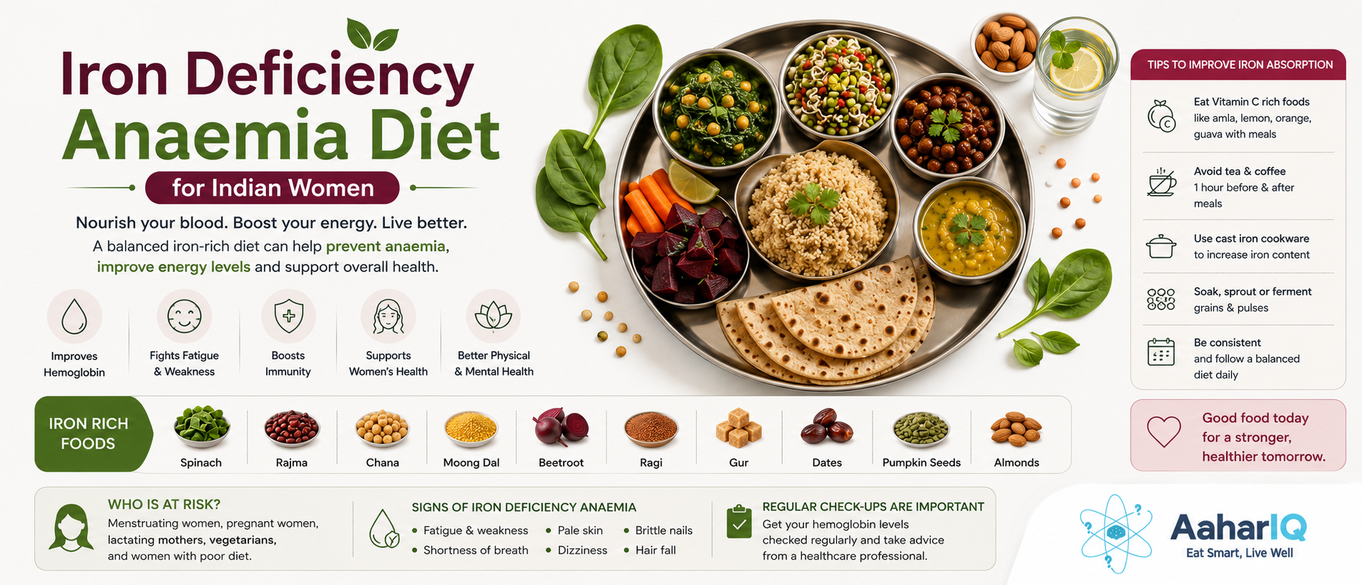Iron Deficiency Anaemia Indian Women 2026 | Diet Guide | AaharIQ — AaharIQ Food Safety