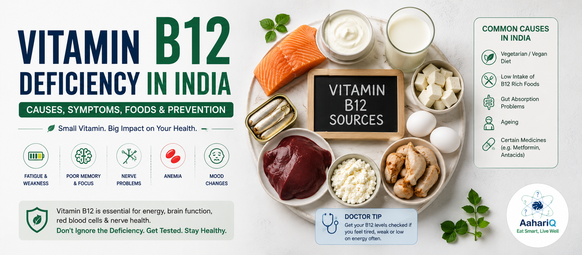 Vitamin B12 Deficiency India 2026 | Symptoms Causes Treatment | AaharIQ — AaharIQ Food Safety